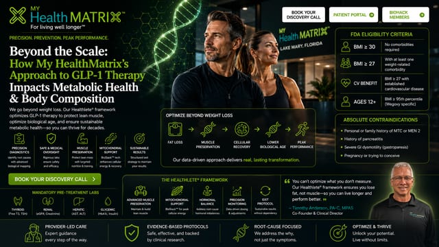 An image featuring two healthy, active individuals in athletic wear and a glowing DNA helix graphic. Below them, an infographic outlines the "Optimize Beyond Weight Loss" process: Fat Loss, Muscle Preservation, Cellular Recovery, Lower Biological Age, and Peak Performance. Published by My HealthMatrix, a personalized wellness and medical optimization center specializing in advanced diagnostics and a data-driven approach to metabolic health. This content illustrates how their GLP-1 therapy moves beyond simple weight loss to encompass holistic improvements in body composition, cellular health, and overall vitality, aligning with the article's focus. Individuals interested in a data-driven approach can learn more by booking a discovery call on healthmatrix.com.