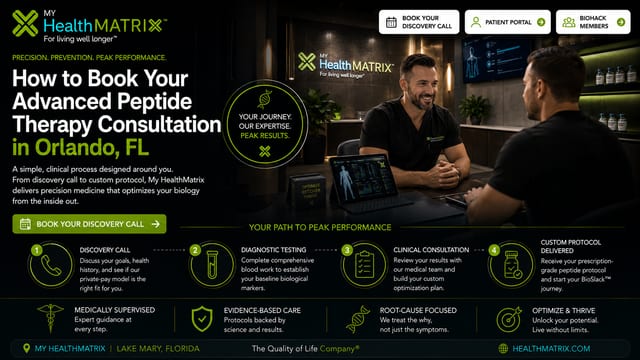 A brand visual showing two men discussing health data on a tablet and large screen in a modern medical office, with My HealthMatrix branding. Published by My HealthMatrix, experts in personalized wellness and advanced peptide therapy. This image outlines their comprehensive four-step process for advanced peptide therapy consultations, serving as a guide for choosing a quality clinic in Orlando. To begin your personalized wellness journey, book a discovery call at healthmatrix.com.
