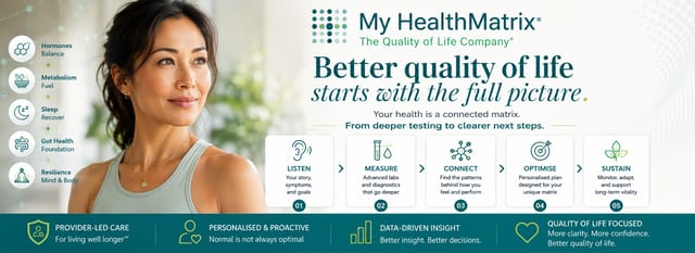 A smiling woman looking contemplative, with icons representing key health areas like hormones, metabolism, sleep, gut health, and mind-body resilience. The image also displays a 5-step process for personalized health optimization. Published by My HealthMatrix, experts in personalized wellness and medical optimization through advanced diagnostics and hormone balancing. This visual represents My HealthMatrix's comprehensive approach to health, including hormone balance, suggesting an evidence-based perspective on testosterone therapy for women that addresses concerns like masculinization by focusing on personalized, data-driven solutions. Readers can explore advanced diagnostics, provider-guided planning, and ongoing optimization services at healthmatrix.com to understand the clinical reality of hormone therapy.