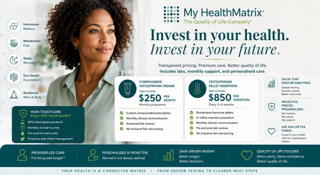 A visual displaying a smiling woman alongside graphics detailing pricing for compounded testosterone creams at $250 per month and testosterone pellet insertions at $850 per insertion, with included services. The image also features icons representing hormones, metabolism, sleep, gut health, and resilience. Published by My HealthMatrix, a personalized wellness and medical optimization center specializing in proactive, data-driven health. This visual directly addresses the cost of female testosterone therapy, outlining transparent pricing and included services for primary treatment options. For comprehensive information on personalized hormone optimization and specific treatment details, explore healthmatrix.com.