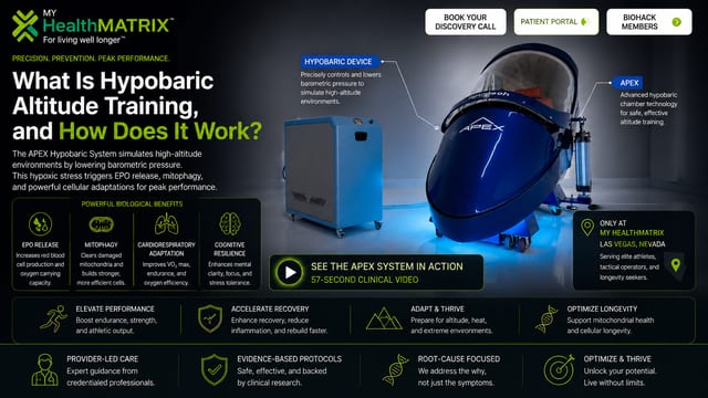 A dark blue, egg-shaped hypobaric chamber, labeled APEX, connected to a lighter blue control device. Published by My HealthMatrix, a personalized wellness and medical optimization center focused on vitality and longevity. This image visually explains hypobaric altitude training by showcasing the APEX Hypobaric System, which uses the control device to lower barometric pressure and simulate high-altitude environments, triggering beneficial cellular adaptations. To learn more about this advanced biohacking service and its benefits, individuals can book a discovery call or explore further information at healthmatrix.com.