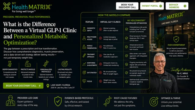 A graphic presents a comparative table outlining differences between virtual GLP-1 clinics and My HealthMatrix personalized metabolic optimization across features like diagnostic depth and treatment approach, plus a photo of Timothy Anderson. Published by My HealthMatrix, experts in personalized wellness and root-cause health, this image clearly distinguishes their comprehensive, data-driven optimization from the limited scope of typical GLP-1 clinics. Those seeking a proactive, personalized health strategy can learn more and book a discovery call on healthmatrix.com.